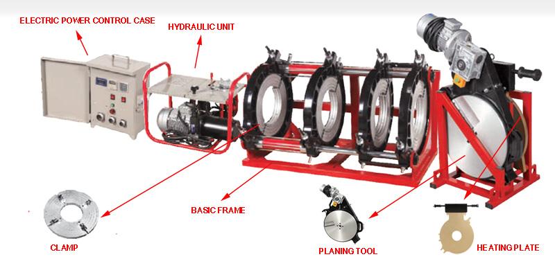 HDPE Butt Welding Machine Betjeningsvejledning